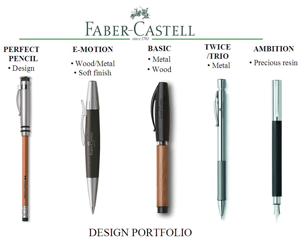 faber